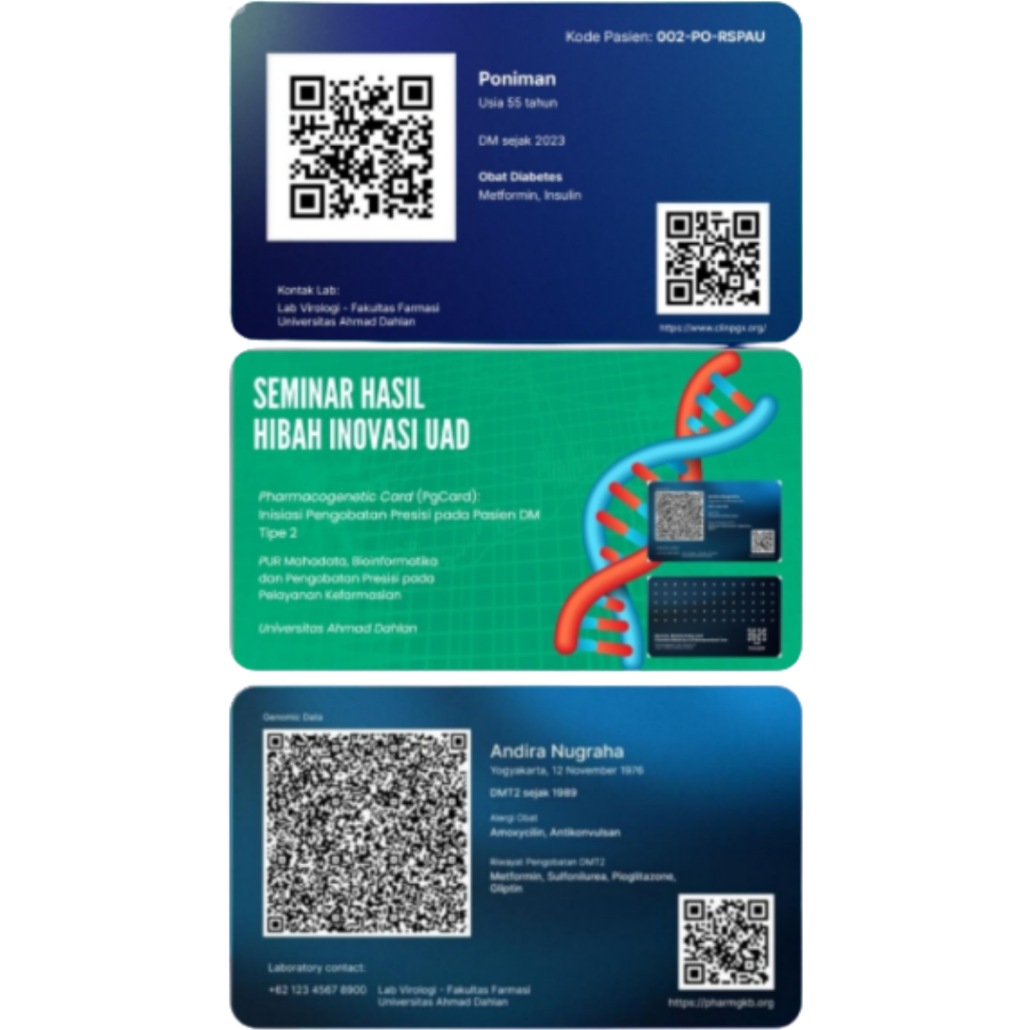 Pharmacogenetic Card
